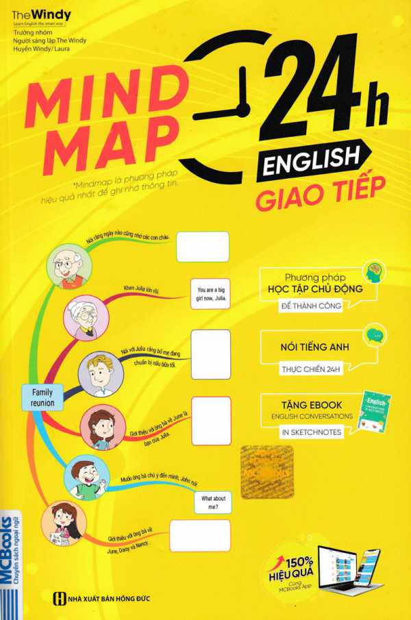 Mind Map 24h English - Giao Tiếp