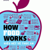 How Food Works - Hiểu Hết Về Thức Ăn