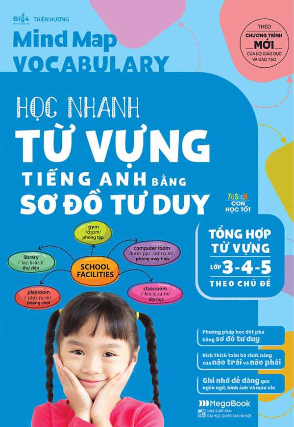 Mind Map Vocabulary - Học Nhanh Từ Vựng Tiếng Anh Bằng Sơ Đồ Tư Duy