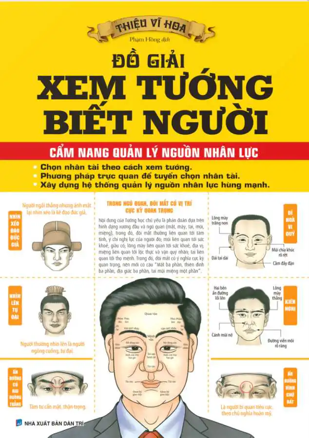 Đồ Giải Xem Tướng Biết Người - Cẩm Nang Quản Lý Nguồn Nhân Lực